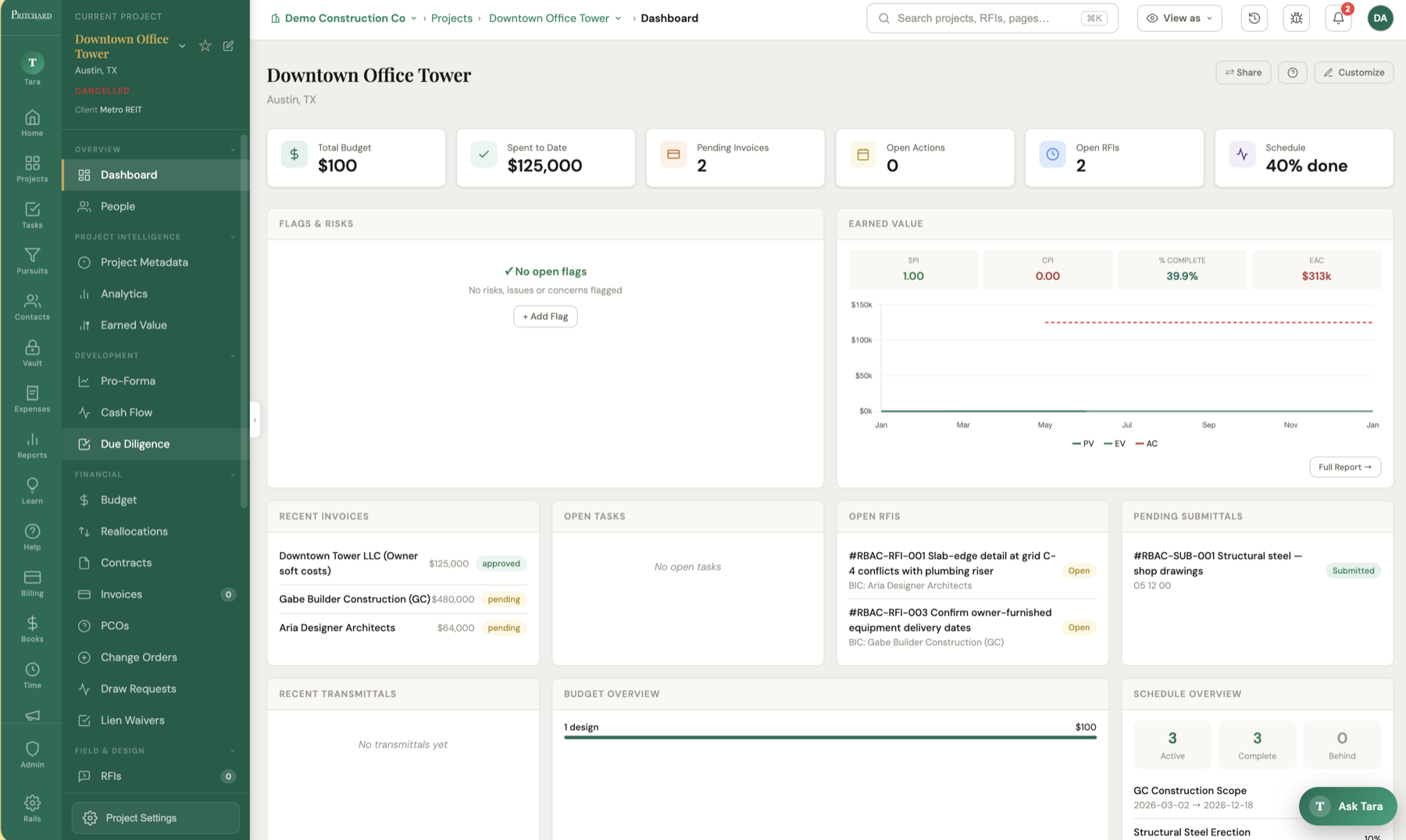 Ventaara project dashboard